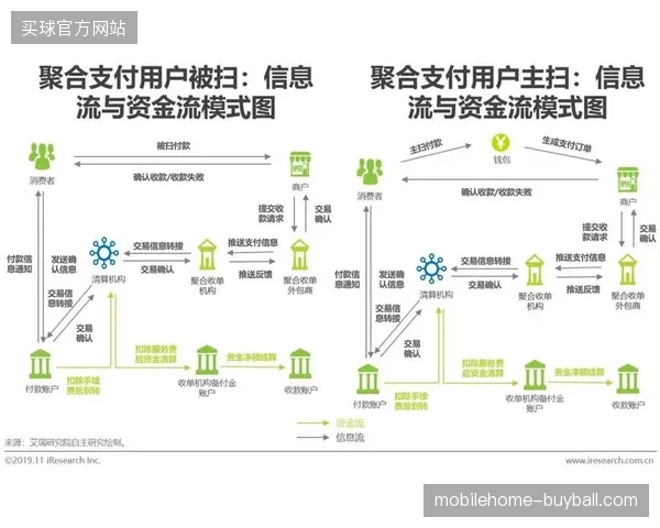 多端数据聚合支付接口为何未能直接缓解世界杯区域代理的流量变现焦虑? 多端数据聚合支付接口为何未能直接缓解世界杯区域代理的流量变现焦虑?